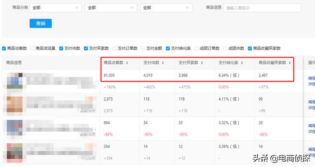 拼多多新店网红产品月销8W+实操流程，新手一件代发也可以做