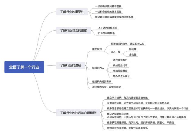 4个方法，教你快速了解一个行业