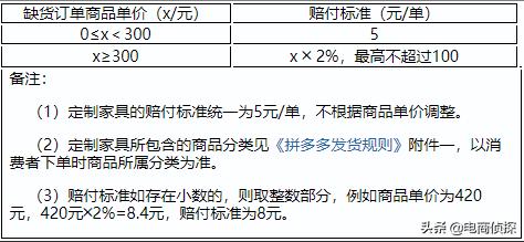 在拼多多开店3年唯独被罚了5元，“坑多多”为什么不罚我？