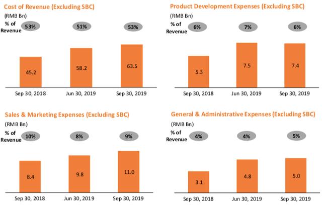 阿里19Q3财报发布，广告佣金收入已面临天花板丨海豚财报解读