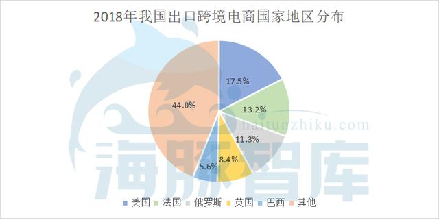 欧美、中东、印度、东南亚，谁才是跨境电商的“四月天”？