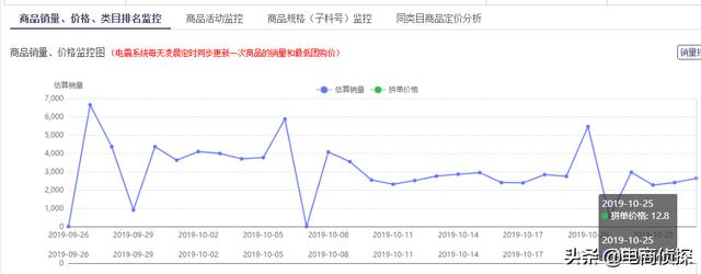 电商鬼才！大学生找家人借5000元做拼多多，7天赚了1万