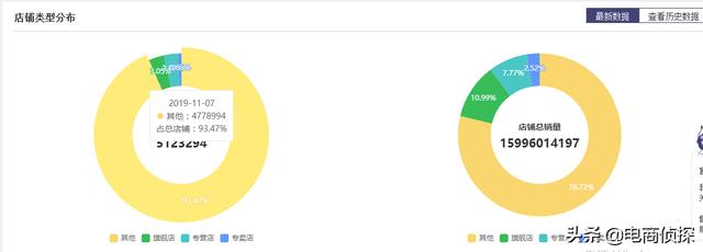 电商鬼才！大学生找家人借5000元做拼多多，7天赚了1万