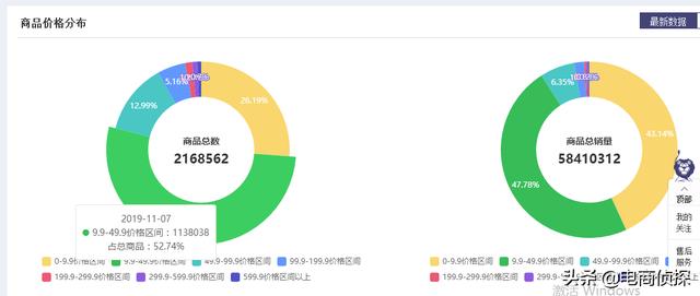 电商鬼才！大学生找家人借5000元做拼多多，7天赚了1万