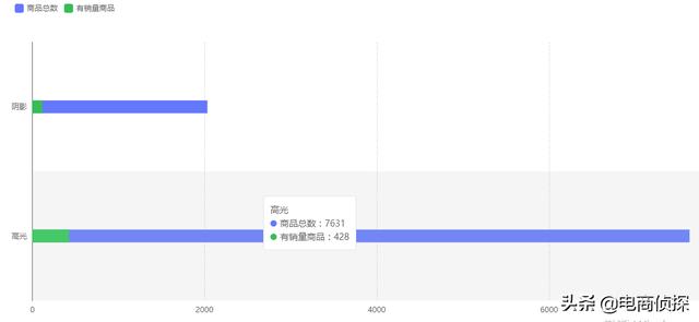 电商鬼才！大学生找家人借5000元做拼多多，7天赚了1万