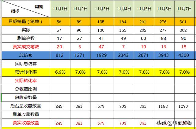 电商鬼才！大学生找家人借5000元做拼多多，7天赚了1万