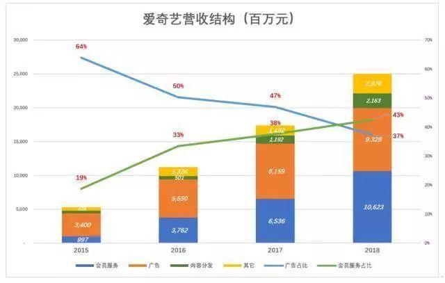 大公司分拆上市：拆与不拆，难念的经