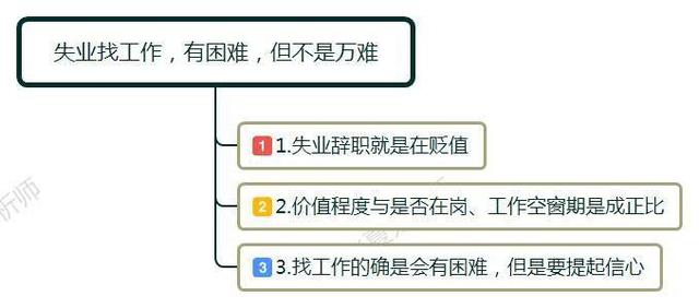 职场上，离职失业在家三个月，面试十次无果？一句话点醒当事人