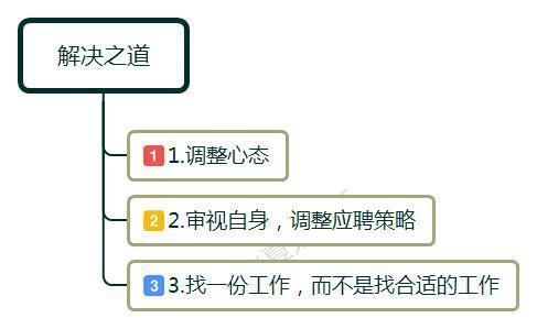 职场上，离职失业在家三个月，面试十次无果？一句话点醒当事人