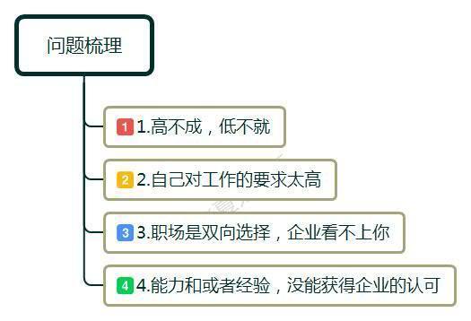 职场上，离职失业在家三个月，面试十次无果？一句话点醒当事人