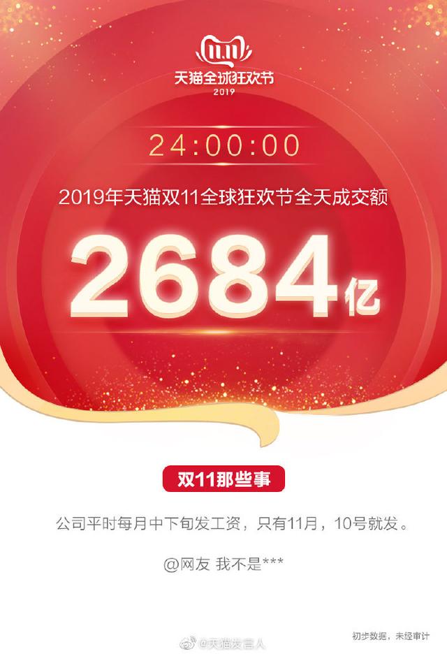 双十一总成交额 19年双十一当天成交额达到2684亿元