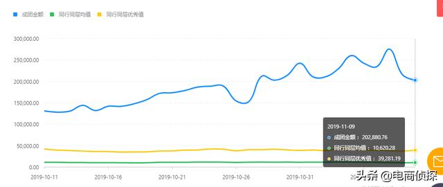 拼多多新手开店：7个补单步骤，访客从0上涨至10000+