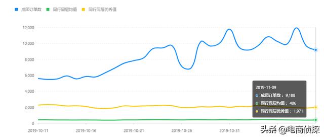 拼多多新手开店：7个补单步骤，访客从0上涨至10000+