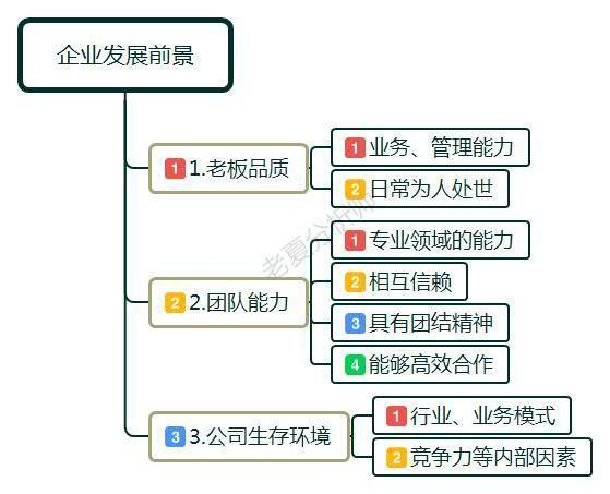 职场中，公司赚了200万 只拿10万分给员工，这样的老板靠谱么？