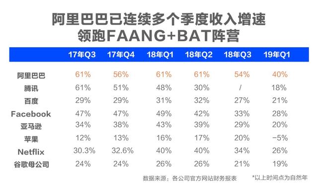 阿里重回香港上市的8个关键问题