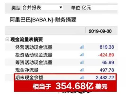 阿里重回香港上市的8个关键问题