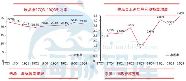 揭开唯品会三大问题，敢问路在何方？