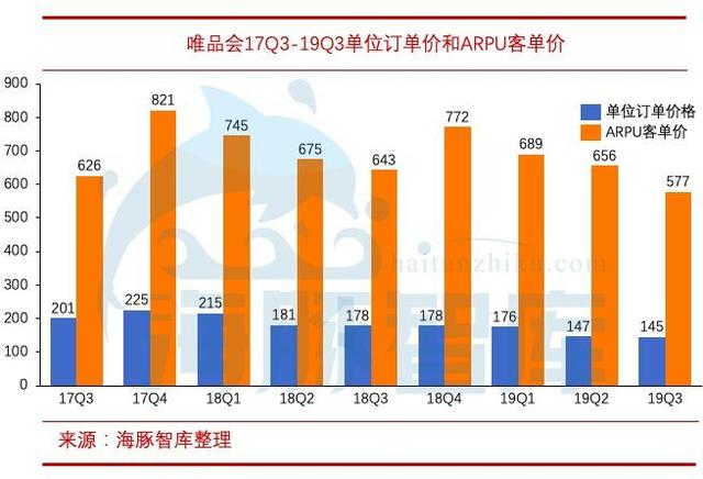 揭开唯品会三大问题，敢问路在何方？