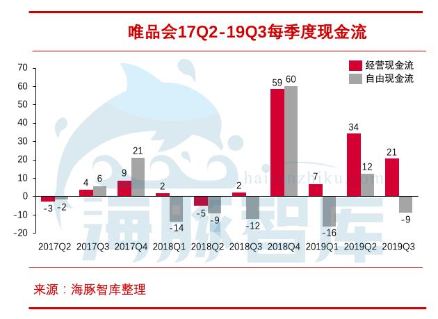 揭开唯品会三大问题，敢问路在何方？