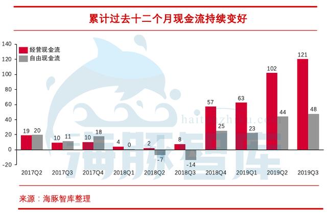 揭开唯品会三大问题，敢问路在何方？