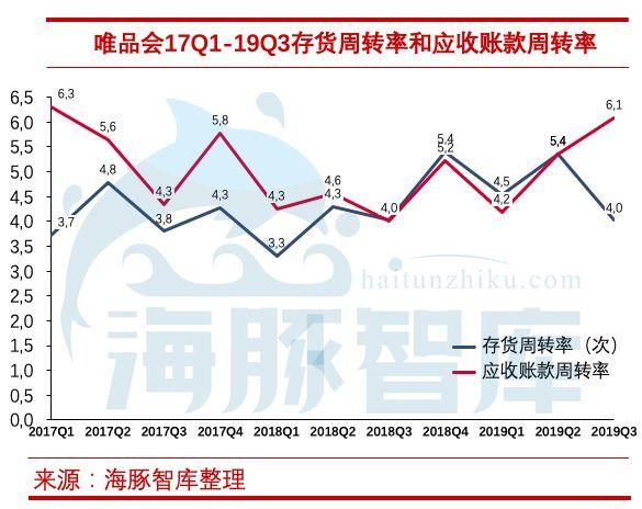 揭开唯品会三大问题，敢问路在何方？