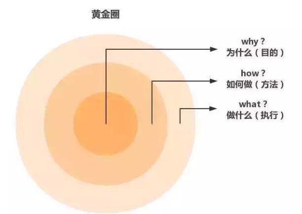 互联网创业者如何开始练习写作？ 自媒体 创业 互联网 经验心得 第11张