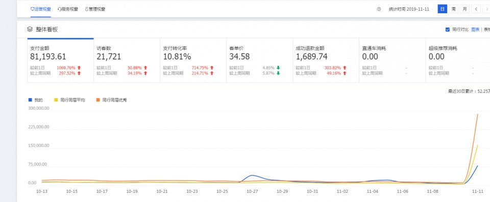 电商人的终点站？互联网创业者的福音？带你走近天猫店群新世界！