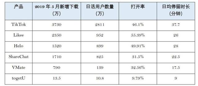 短视频去海外收割下一个时代