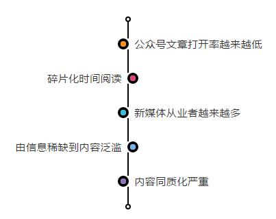 龙城老板会：这样写标题，让我7天多赚三万块