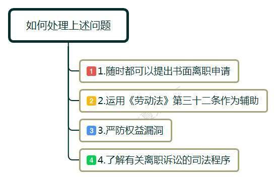 辞职前，老板要求教会接替者才能走，这合理吗？看老员工怎么应对