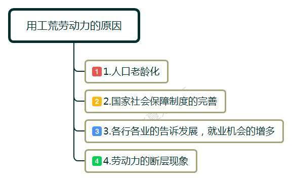 企业出现用工荒的真相：打工的那些人都去哪里了？这里有答案