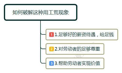 企业出现用工荒的真相：打工的那些人都去哪里了？这里有答案