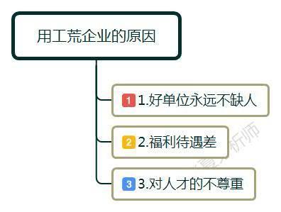 企业出现用工荒的真相：打工的那些人都去哪里了？这里有答案