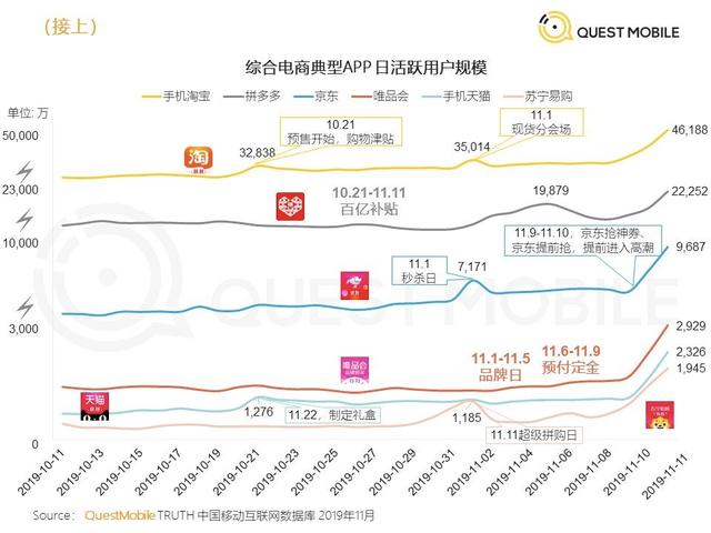 从阿里、京东、拼多多财报，看这5个关键问题