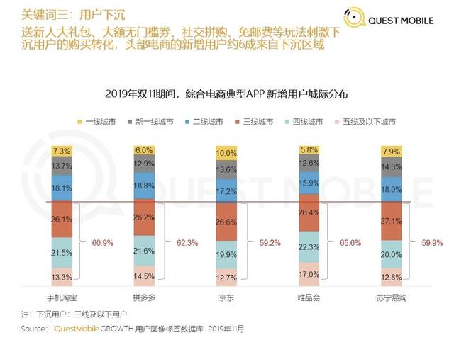 从阿里、京东、拼多多财报，看这5个关键问题