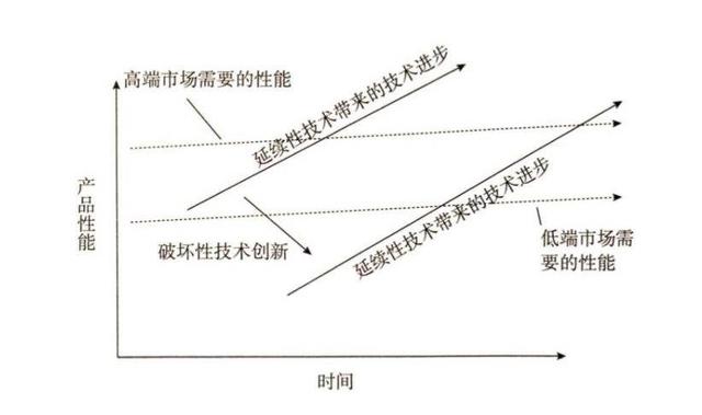 拼多多崛起的背后：破坏性技术变革