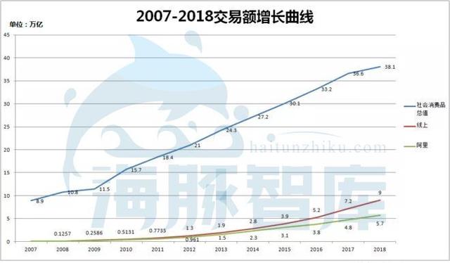 阿里重归香港上市，值得细品的三大看点