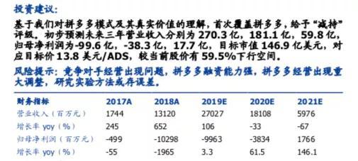 看空拼多多不能靠偏见，驳国盛证券看空报告