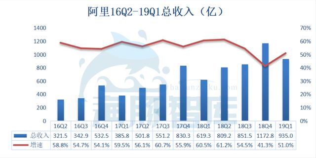 看空拼多多不能靠偏见，驳国盛证券看空报告