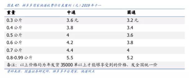 看空拼多多不能靠偏见，驳国盛证券看空报告