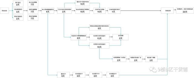 3个人如何驱动几十个部门做一个“亿级”营销项目