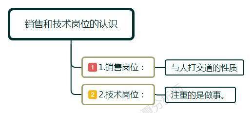 销售出身的，比技术出身的更适合当老板，终于明白是什么原因了？