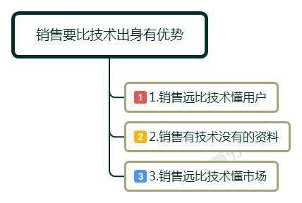 销售出身的，比技术出身的更适合当老板，终于明白是什么原因了？