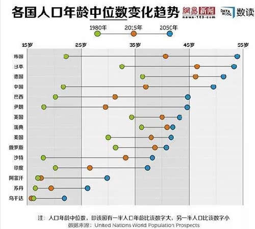 2017⇆2019，中国的生意变了 思考 我看世界 好文分享 第4张