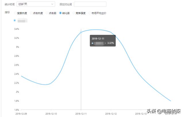 寻找拼多多红利爆发期，七天让你从0小白变成实操大神