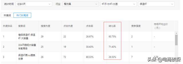 寻找拼多多红利爆发期，七天让你从0小白变成实操大神