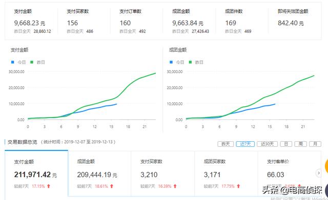 寻找拼多多红利爆发期，七天让你从0小白变成实操大神