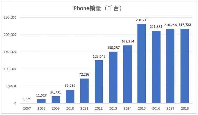 库克这8年，如何带领苹果市值攀升万亿？