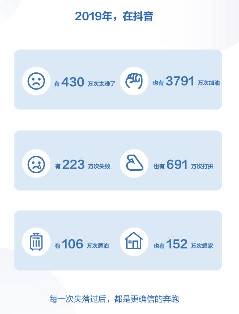 抖音发布2019数据报告 日活跃用户数超4亿