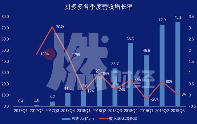 “百亿补贴”热闹背后，拼多多、阿里、京东正在上演“三国杀”